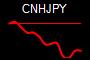 CNHJPY